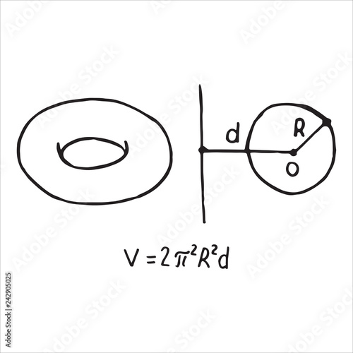 Volume of the torus