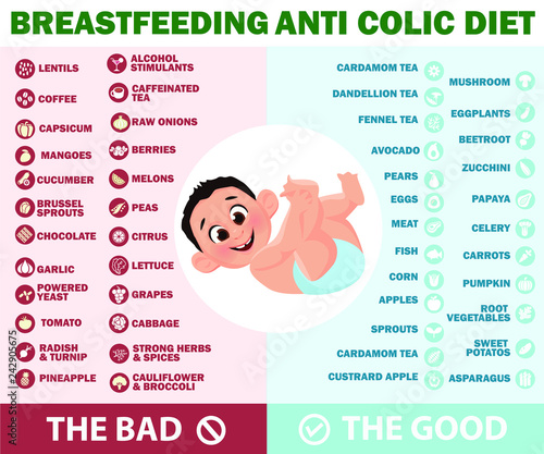 Breastfeeding anti colic diet. Foods to avoid and allowed during