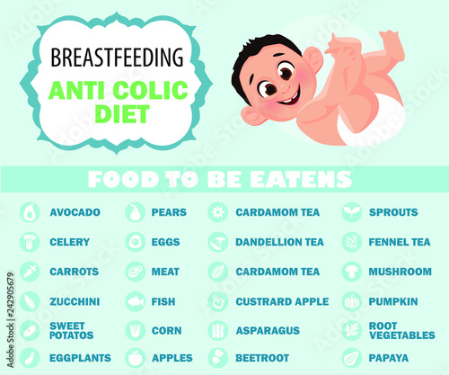 Breastfeeding anti colic diet. Foods to allowed during breastfeeding infographic. A Food guide for lactating women. Diet, healthy lifestyle concept. Healthy breastfeeding food.