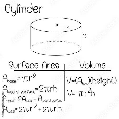 Formula of Cylinder