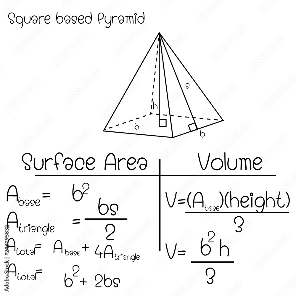 formula of pyramid with square base