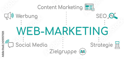 Web-Marketing Infografik Türkis