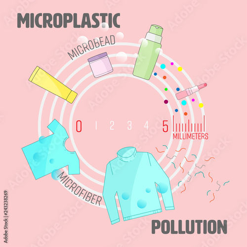 Measure millimeter on a ruler showing size of microplastic with microbead cosmetic and microfiber clothing icons. Microplastic pollution concept. Vector illustration.