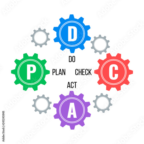 PDCA - Plan, Do, Check, Act. Concept with gears.
