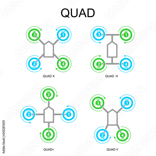 Motor order diagrams of the Quad drone or Quadcopter. Set of vector infographics of airframes and types Quad X, Quad H, Quad V and Quad p