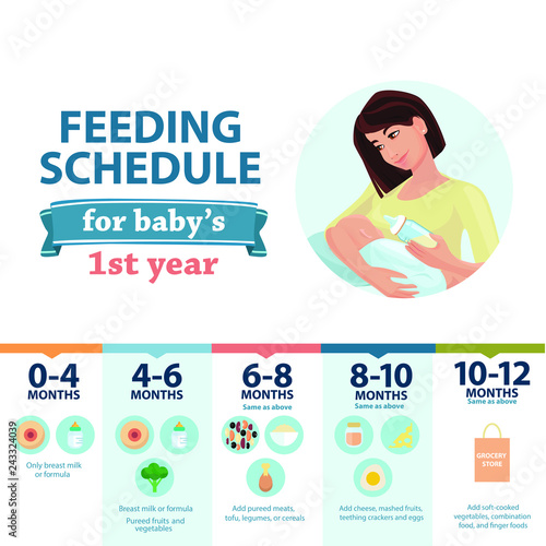 Feeding schedule for babies 1 year.