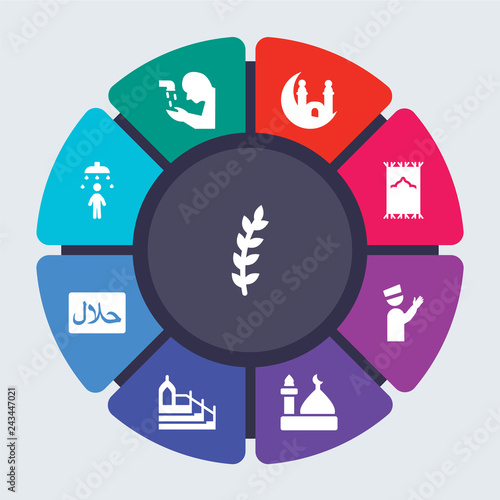 religion vector template for infographics. Business concept with 9 options, steps, parts, segments. Banner infographic cycling diagram, round chart, Israel Barley, Islamic Wudu icons photo