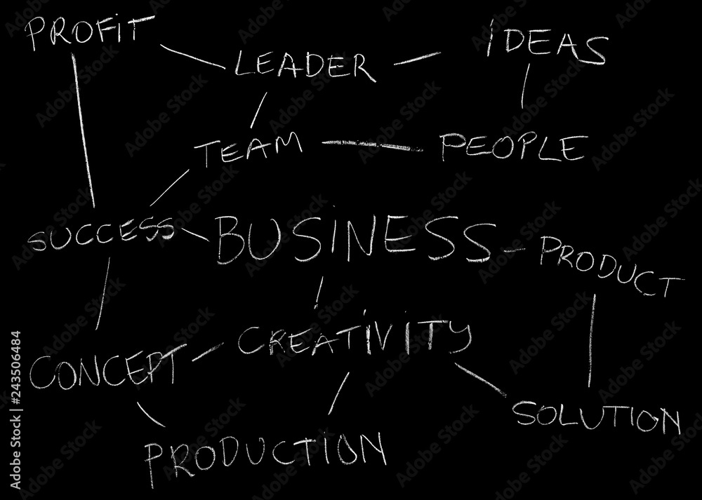 Business chart Business chart
