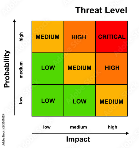 Картината върху платно threat level analysis