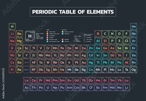 Periodic table of elements - Vector