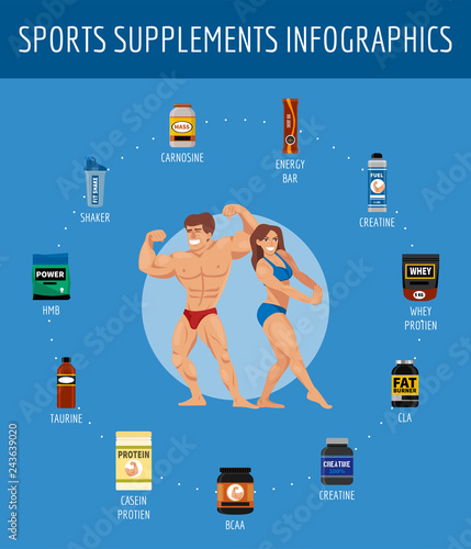 Sports nutrition supplement poster. Fitness. Protein shakers energy drinks. Vector illustration healthy food for bodybuilding power background. Athletic powder organic muscle nutritional meal.