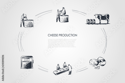 Cheese production - taking milk from cow, boiling milk, mixing ingredients, cutting cheese vector concept set