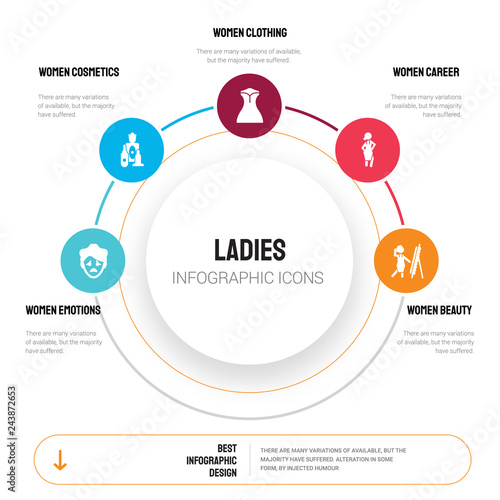 Abstract infographics of ladies template. Women Emotions, Cosmetics, Clothing, Career icons can be used for workflow layout, diagram, business step options, banner, web design.