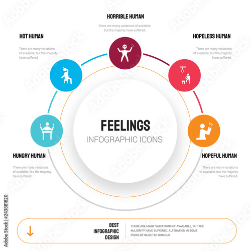 Abstract infographics of feelings template. hungry human, hot horrible hopeless human icons can be used for workflow layout, diagram, business step options, banner, web design.