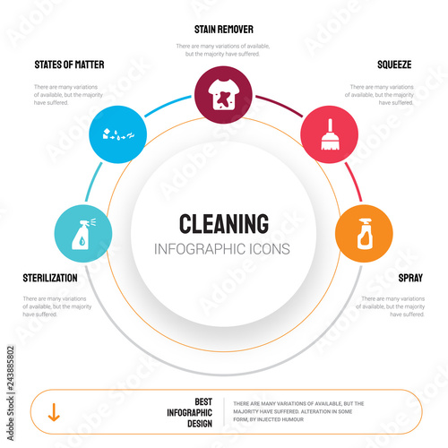 Abstract infographics of cleaning template. sterilization, States Matter, stain remover, Squeeze, Spray icons can be used for workflow layout, diagram, business step options, banner, web design.