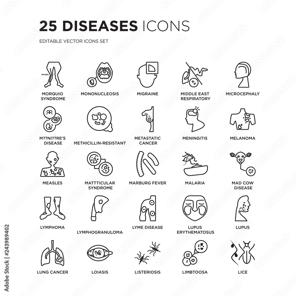 Set of 25 Diseases linear icons such as Morquio Syndrome, Mononucleosis, Migraine, Middle East Respiratory Syndrome (MERS), vector illustration of trendy icon pack. Line icons with thin line stroke.