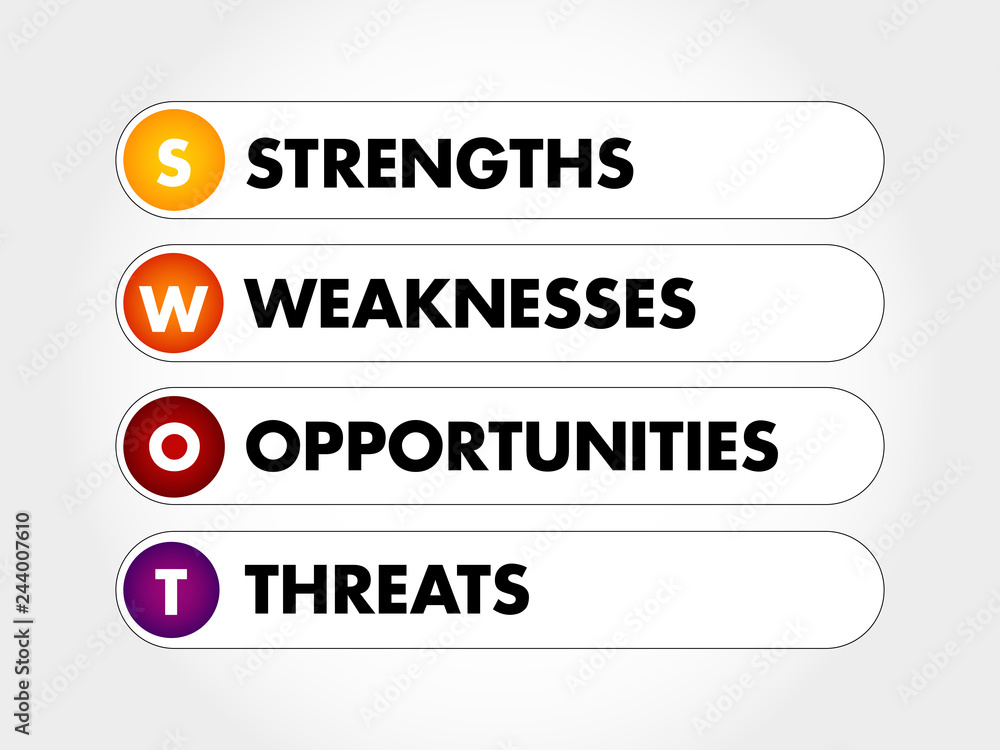 SWOT Analysis business concept, strengths, weaknesses, threats and opportunities of company, strategy management, business plan SWOT Analysis business concept, strengths, weaknesses, threats and opportunities of company, strategy management, business plan