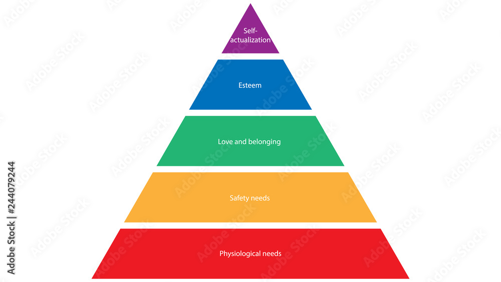 Abraham maslow pyramid of needs design Royalty Free Vector