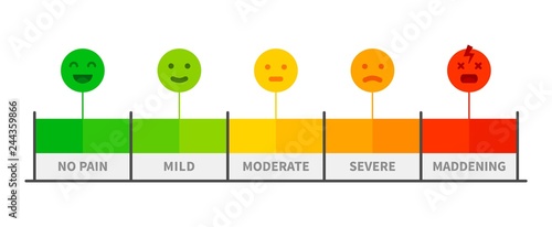 Pain scale. Painful rating meter, pain level indicator with face emotion paediatrics icons. Vector illustration