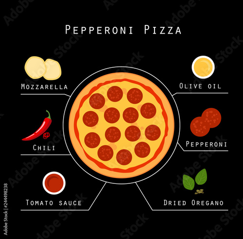 Black background with the image of Pepperoni Pizza and food ingredients for its cooking: mozzarella, pepperoni, chili pepper, oregano, tomato sauce and olive oil. Recipe concept. Vector.