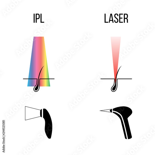 Laser and IPL Procedures. Laser beam. Hair removal. follicle destruction. photo epilation Rejuvenation, Anti-aging. Skin Care.
