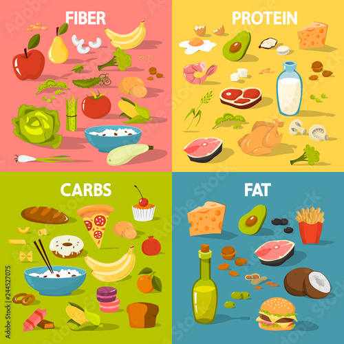 Food groups set. Protein and fiber food