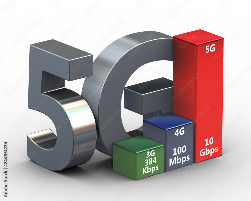 3d speed comparison of 3G 4G 5G technology Stock Illustration | Adobe Stock