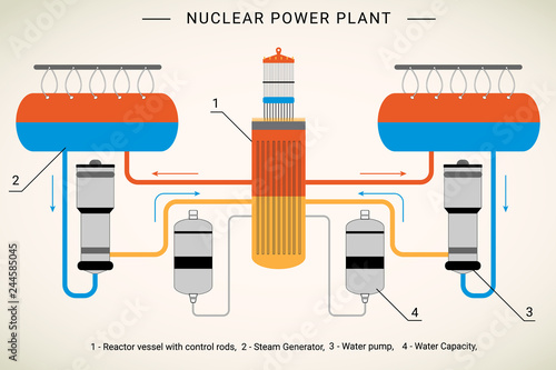 Nuclear power plant vector illustration for background infographics of atomic energy.