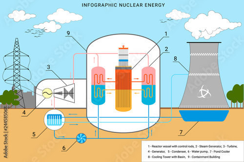 Nuclear power plant vector illustration for background infographics of atomic energy.