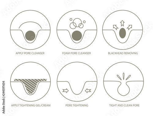 Blackheads removing and pore cleansing process.