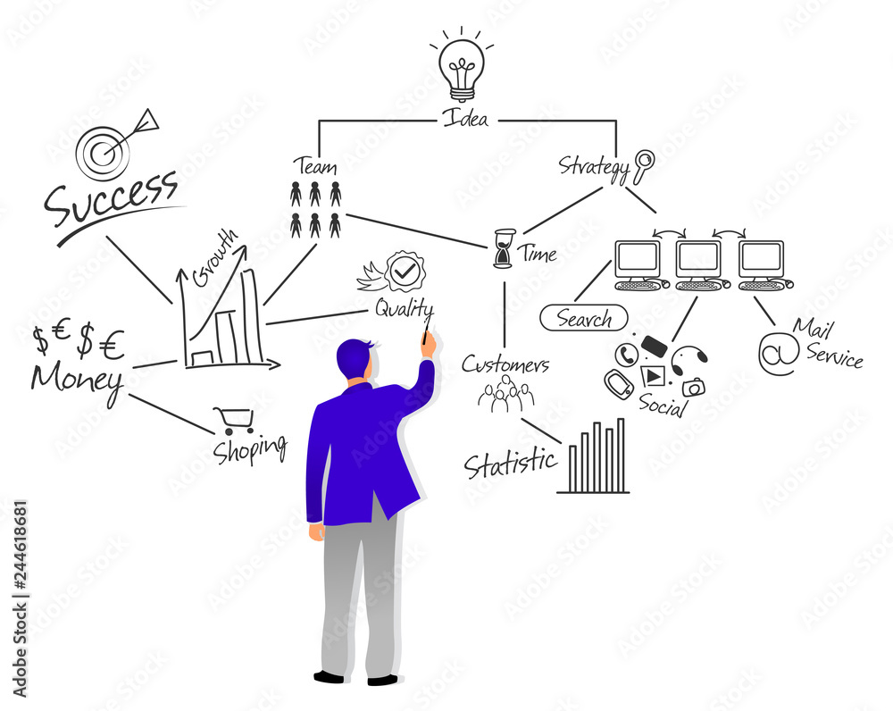 Business man teacher standing in front of the white board and drawing business plan strategy and tactics theory or showing project diagram. Business plan flowchart drawing sketch. For web icon, page.