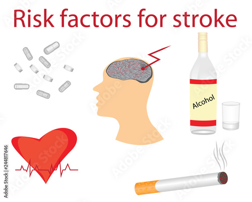 Risk Factors for rising a stroke