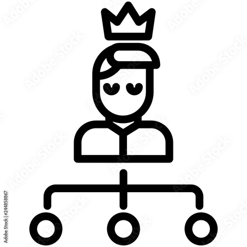 Boss Hierarchy