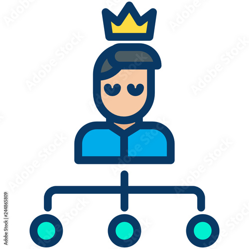 Boss Hierarchy