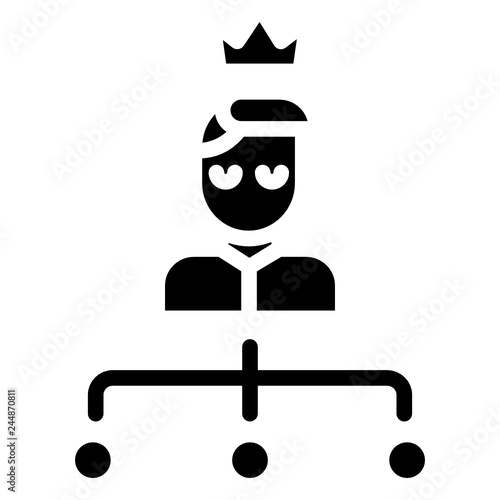Boss Hierarchy