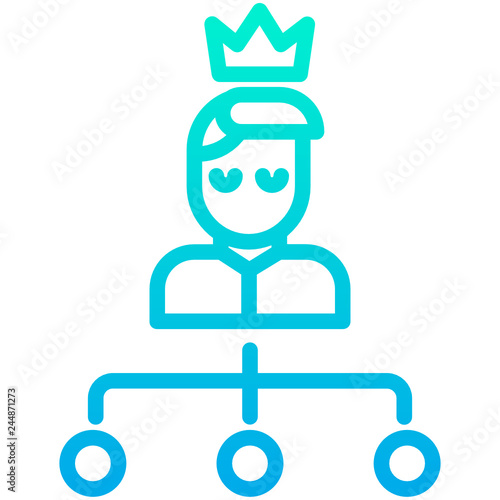 Boss Hierarchy