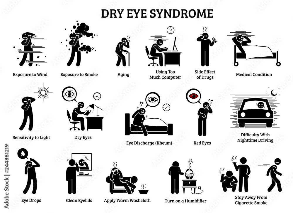 Dry Eye Syndrome. Icons illustrations depict the symptoms, causes