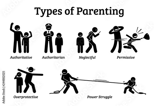 Types of parenting style. Stick figure icon illustration pictogram depict the different type of parenting ways which are the authoritative, authoritarian, neglectful, permissive, and overprotective. photo