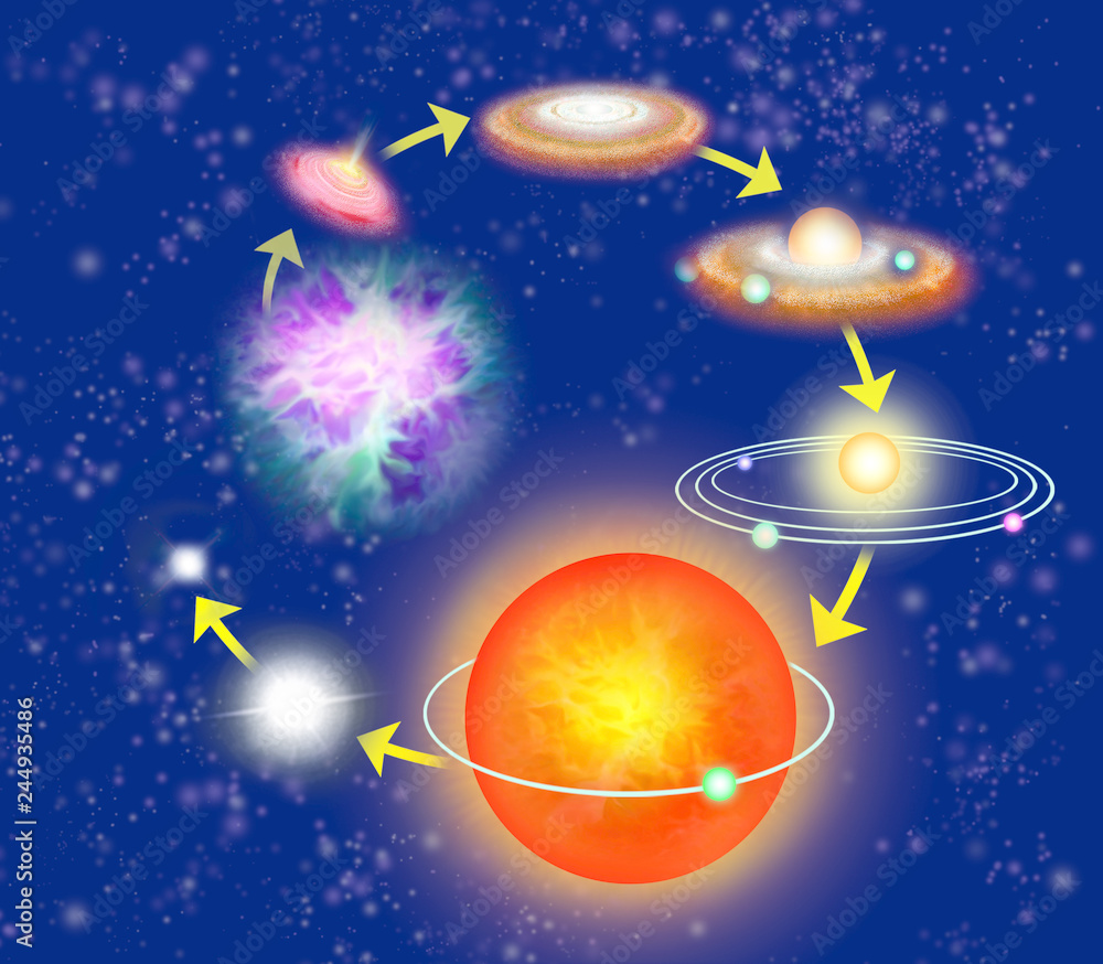 Naklejka premium life cycle of a star