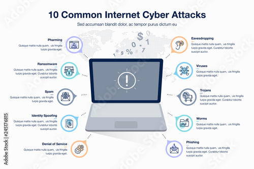 Infographic for 10 common internet cyber attacts template with laptop as main symbol, colorful circles and icons. Easy to use for your website or presentation.