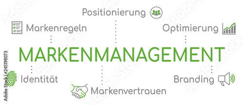 Markenmanagement Infografik Grün