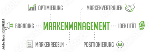 Markenmanagement Infografik Grün