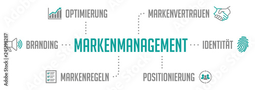 Markenmanagement Infografik Türkis