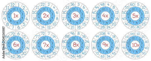 Set of multiplication circle
