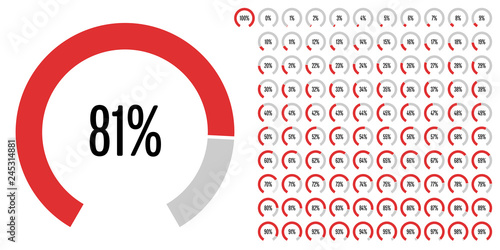 Set of circular sector percentage diagrams (meters) from 0 to 100 ready-to-use for web design, user interface (UI) or infographic - indicator with red