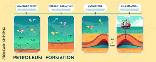 Petroleum formation cartoon vector infographics with process phases on time line. Fossil fuel formation because of organic sediments on ocean bed, oil extraction from geological layers illustration photo