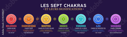 Les Sept Chakras et leurs significations