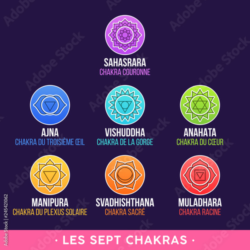 Les Sept Chakras