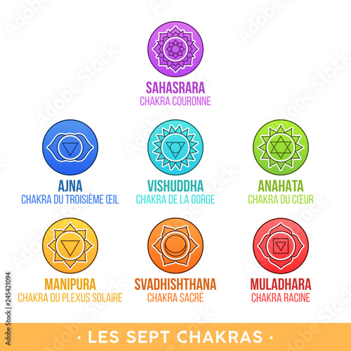 Les Sept Chakras