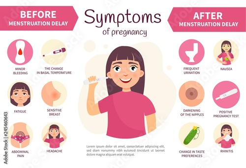 Vector poster pregnancy Symptoms. Simptoms of pregnancy before and after menstruation delay. Illustration of a cute girl with a pregnancy test.